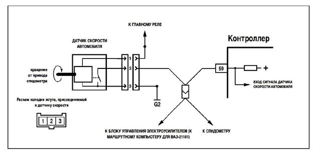 схема, разъем и признаки неисправности регулятора привода спидометра